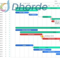 dhtmlxGanttchart 亮点简介