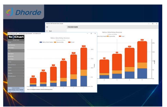 TeeChart for .NET