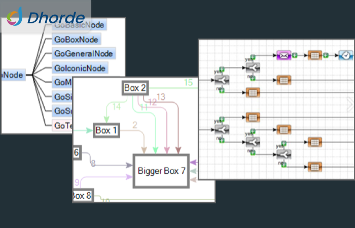 GoDiagram