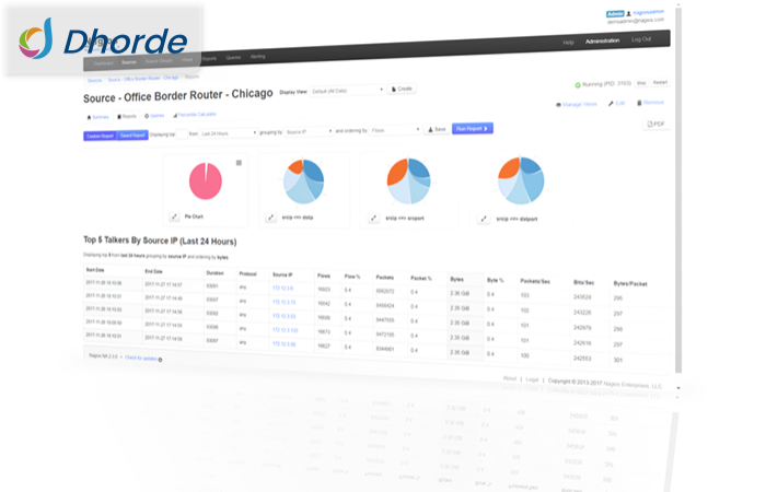 Nagios Network Analyzer