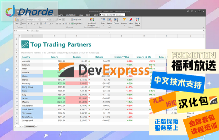 DevExpress VCL Subscription