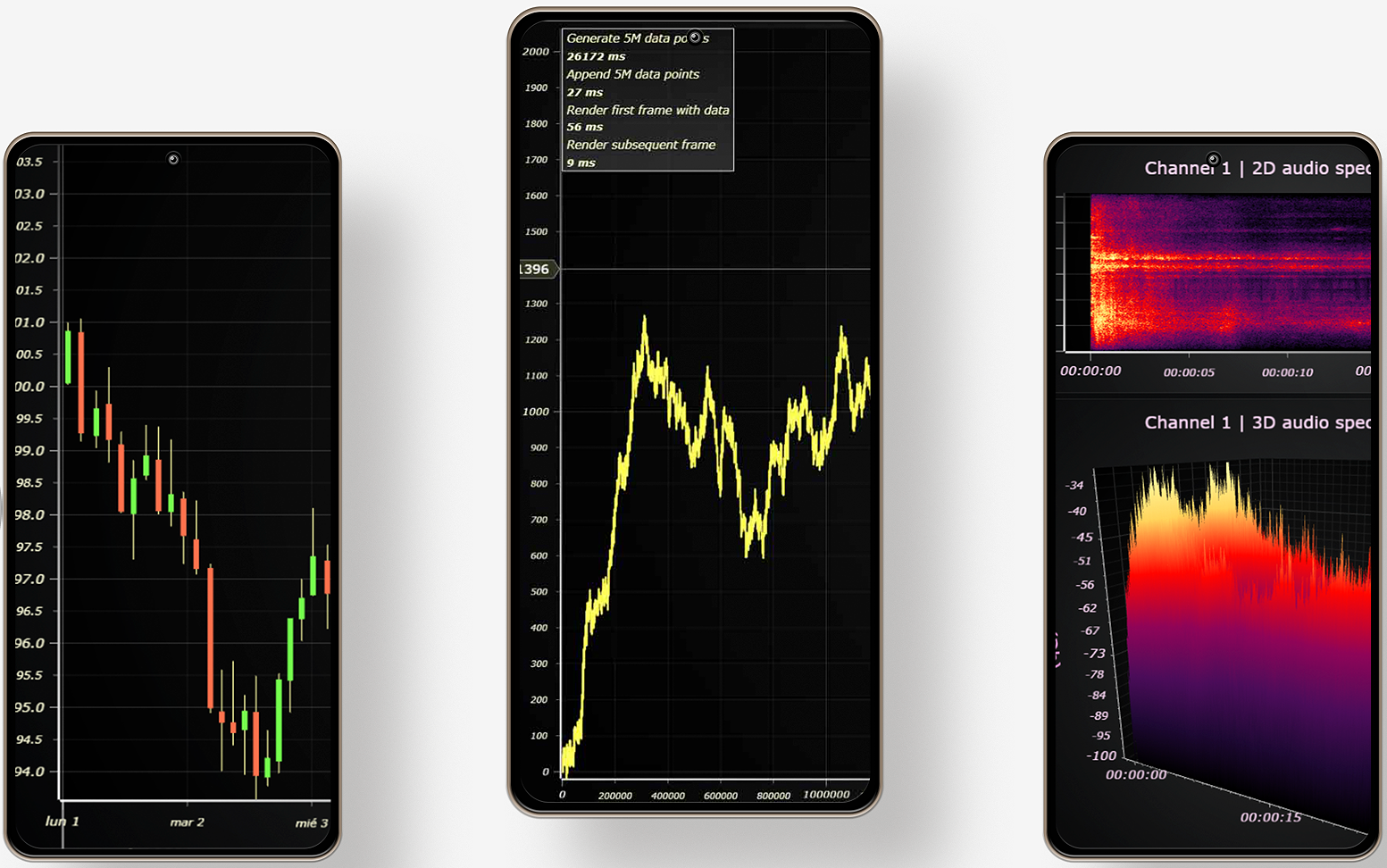 安卓图表移动视图