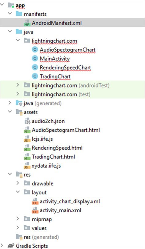 Android Studio 文件树