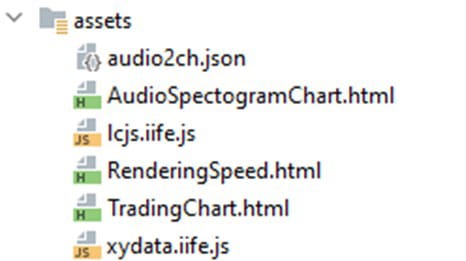 Andoid 图表项目资产文件夹