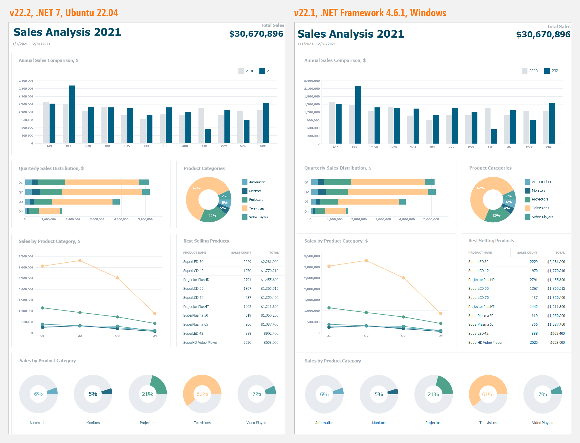 .NET 7 和 Linux 支持，DevExpress