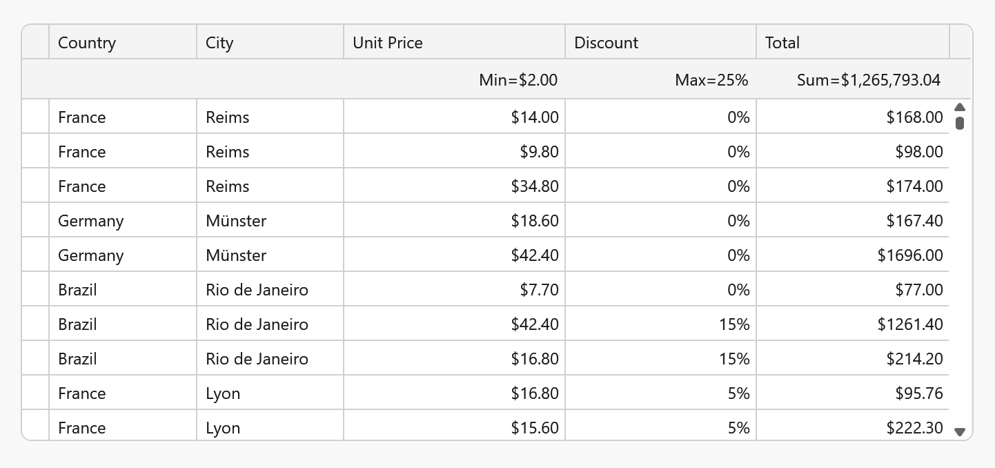 数据网格：总摘要面板位置 - WPF 控件、DevExpress