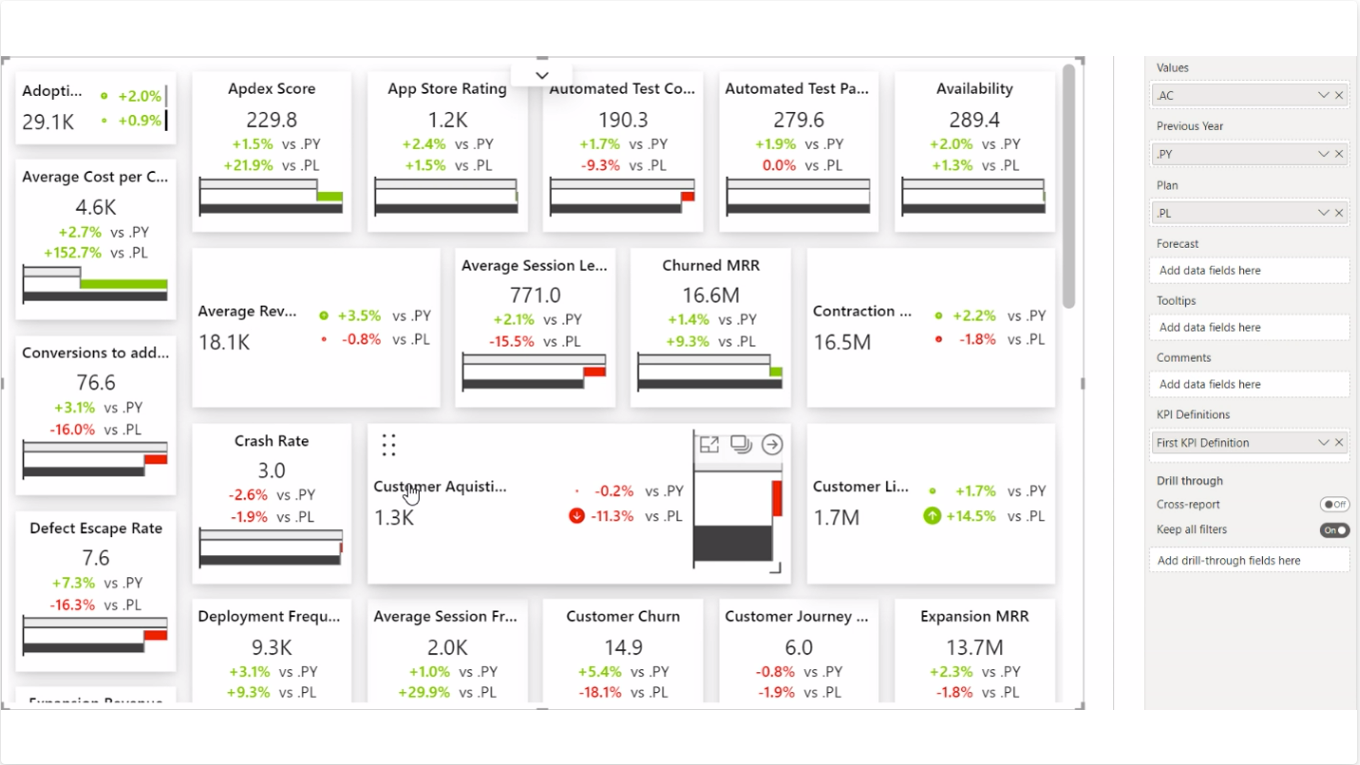 关键绩效指标描述