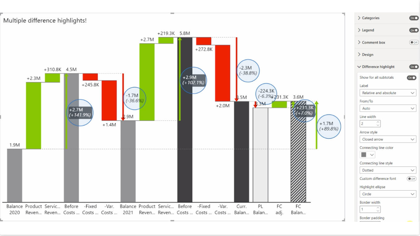 小计差异突出显示