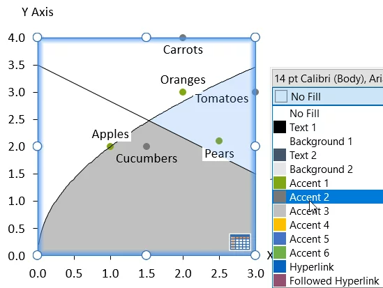 选择了一个分区的散点图，以选择填充颜色