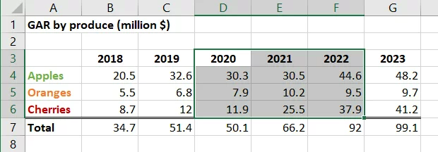 包含图表数据的 Excel 表