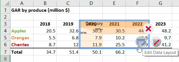 链接的 Excel 范围，上下文菜单已打开，光标悬停在“编辑数据布局”上