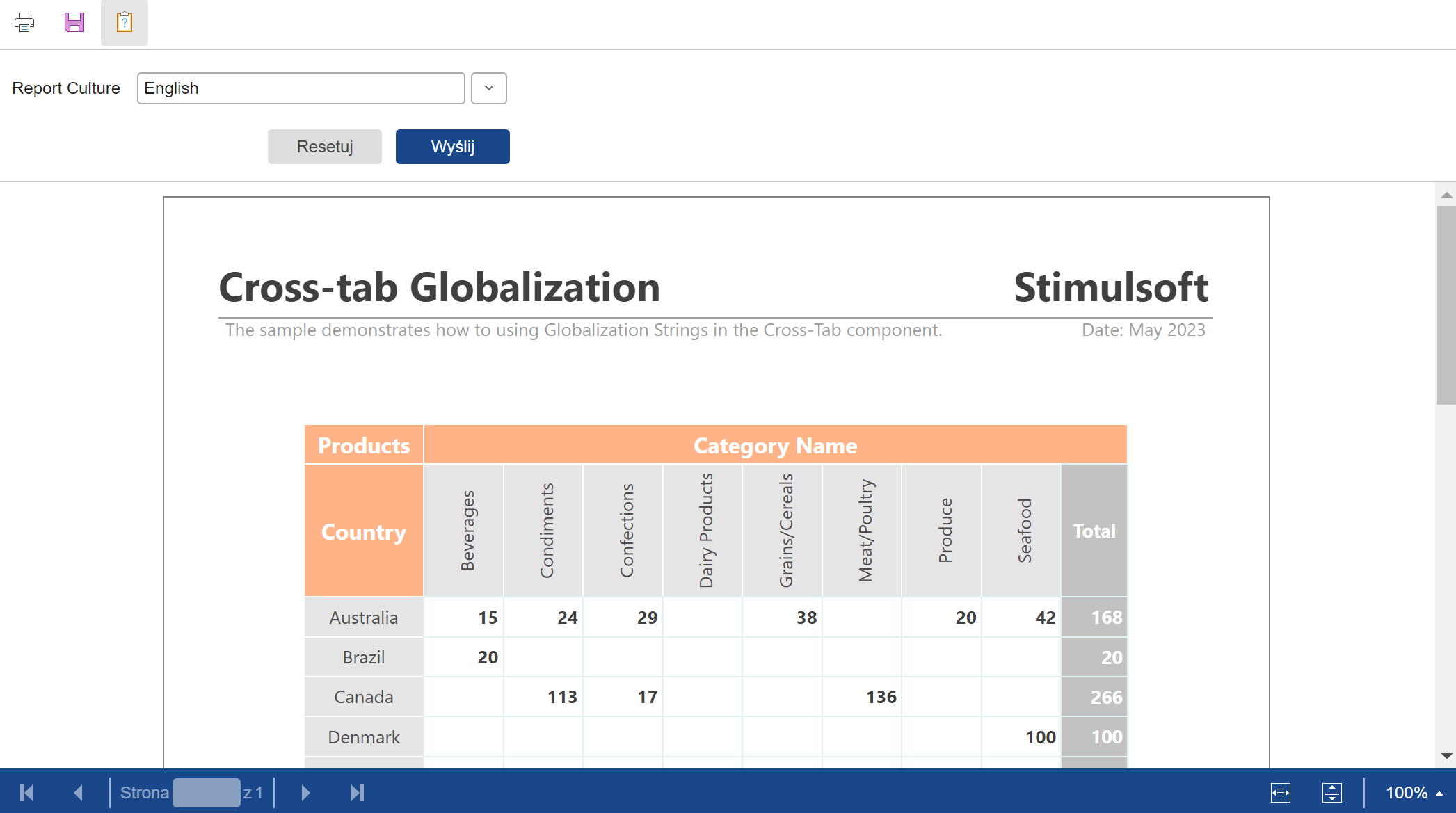 图表和交叉表全球化