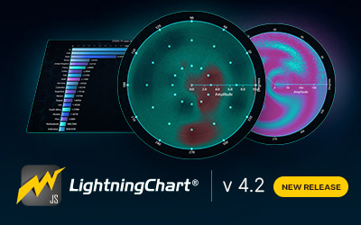LightningChart JS v4.2