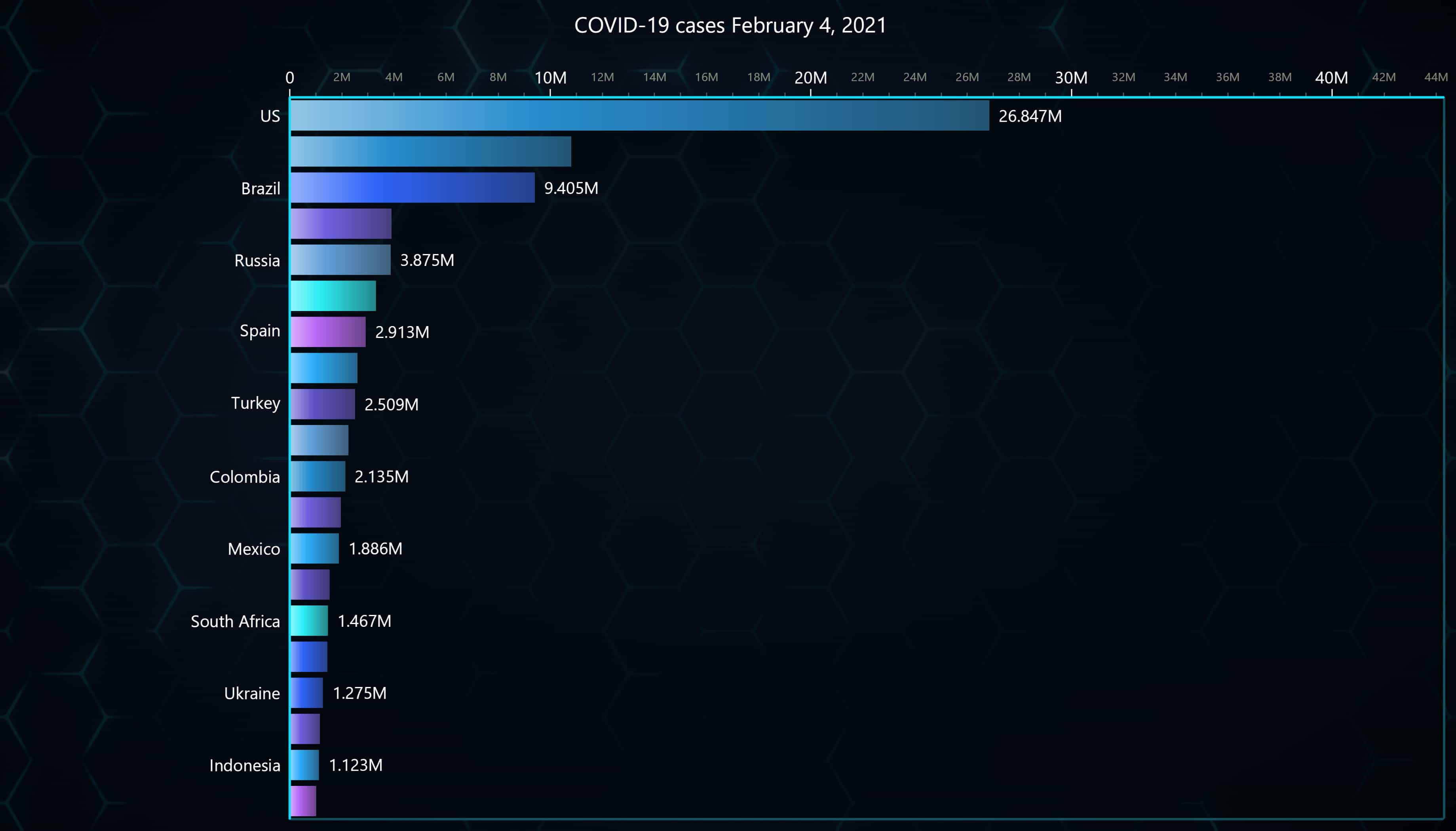 JavaScript 赛车柱形图