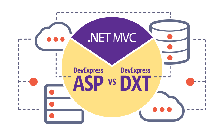 DevExpress ASP.NET MVC vs DevExtreme MVC