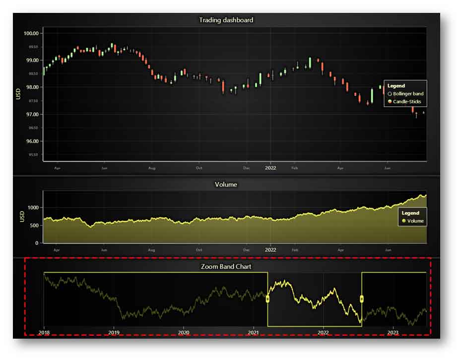 重新制作缩放条形图